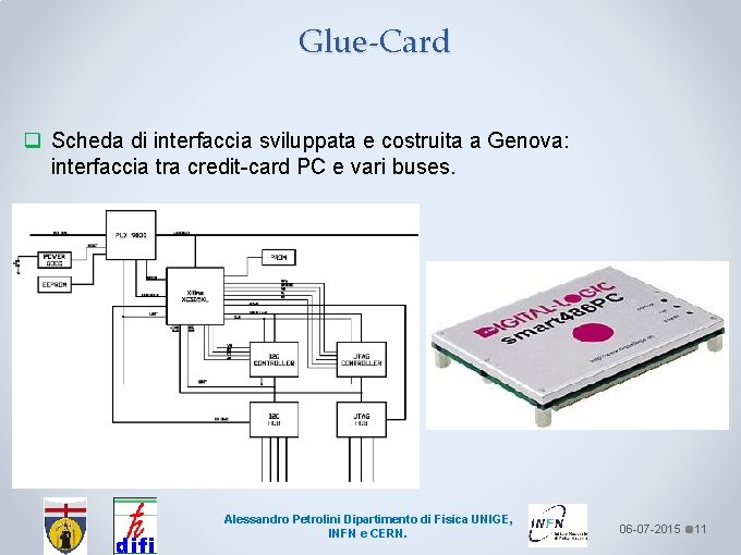 Glue-Card q Scheda di interfaccia sviluppata e costruita a Genova: interfaccia tra credit card