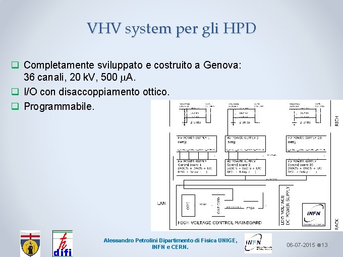 VHV system per gli HPD q Completamente sviluppato e costruito a Genova: 36 canali,