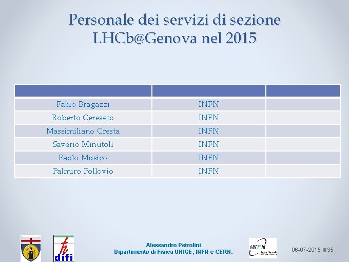 Personale dei servizi di sezione LHCb@Genova nel 2015 Fabio Bragazzi INFN Roberto Cereseto INFN