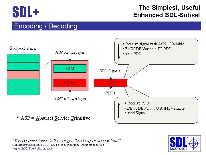 SDL+ The Simplest, Useful Enhanced SDL-Subset Encoding / Decoding Protocol stack • Receive signal