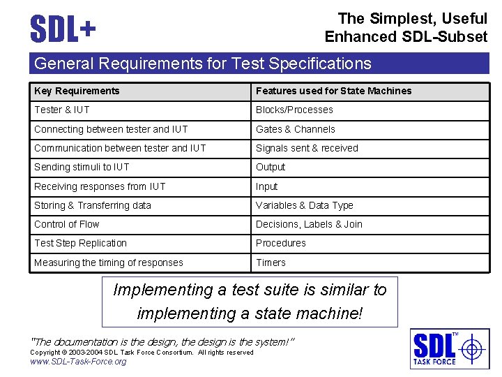 SDL+ The Simplest, Useful Enhanced SDL-Subset General Requirements for Test Specifications Key Requirements Features