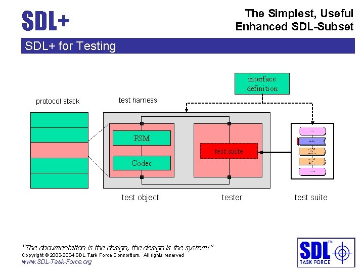 SDL+ The Simplest, Useful Enhanced SDL-Subset SDL+ for Testing interface definition protocol stack test