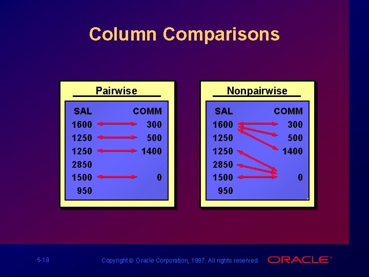 Column Comparisons Pairwise SAL 1600 1250 2850 1500 950 5 -19 Nonpairwise COMM 300