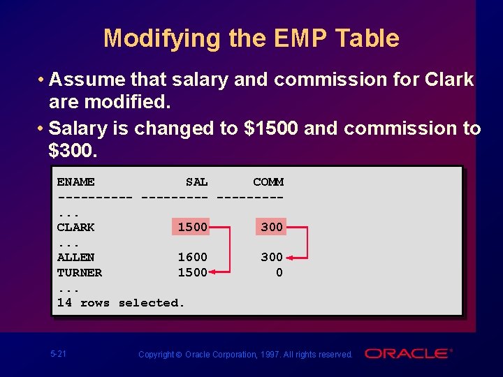 Modifying the EMP Table • Assume that salary and commission for Clark are modified.