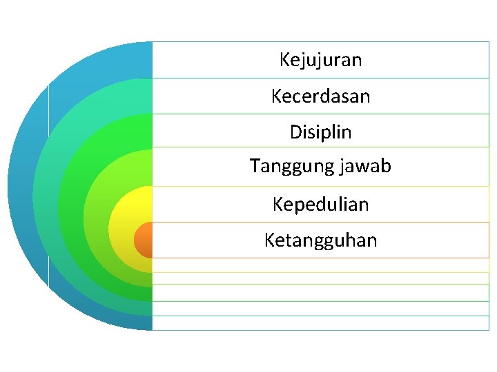 Kejujuran Kecerdasan Disiplin Tanggung jawab Kepedulian Ketangguhan 