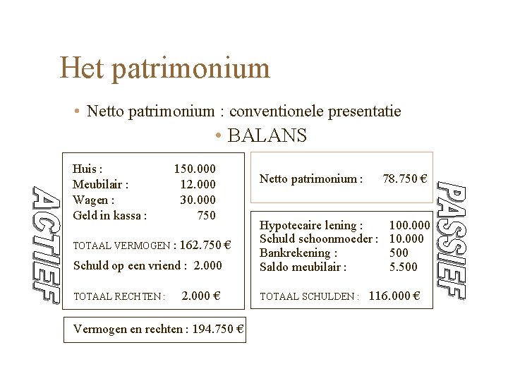 Het patrimonium • Netto patrimonium : conventionele presentatie • BALANS Huis : Meubilair :