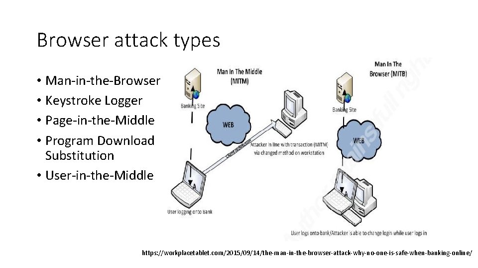 Browser attack types • Man-in-the-Browser • Keystroke Logger • Page-in-the-Middle • Program Download Substitution