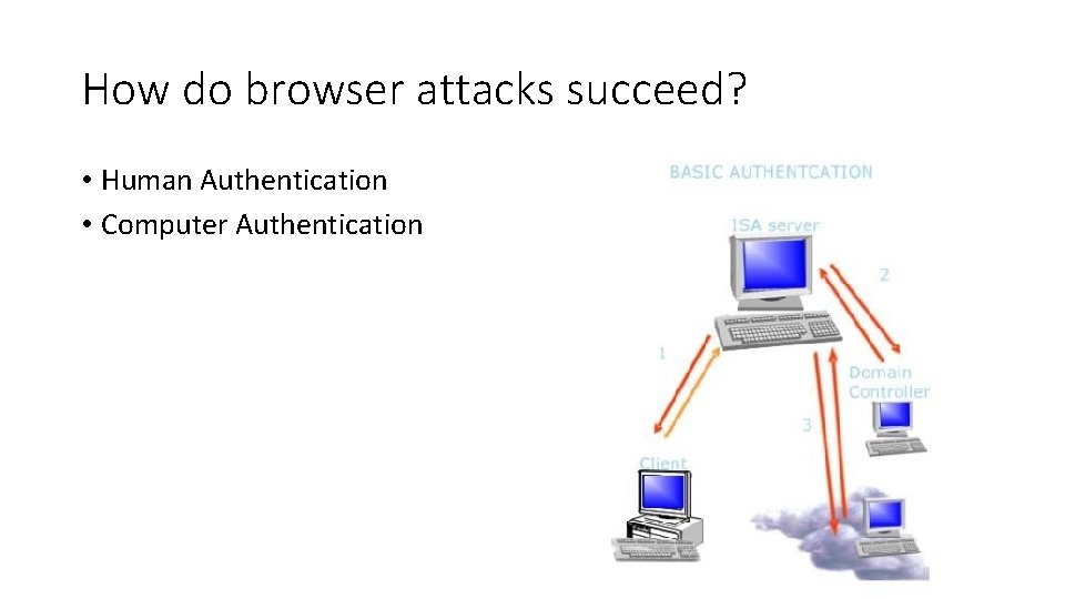 How do browser attacks succeed? • Human Authentication • Computer Authentication 