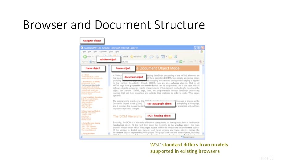 Browser and Document Structure W 3 C standard differs from models supported in existing
