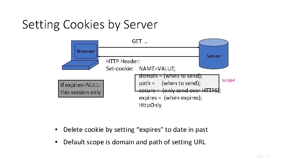 Setting Cookies by Server GET … Browser Server HTTP Header: Set-cookie: NAME=VALUE; domain =