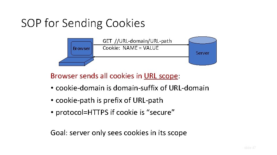 SOP for Sending Cookies Browser GET //URL-domain/URL-path Cookie: NAME = VALUE Server Browser sends