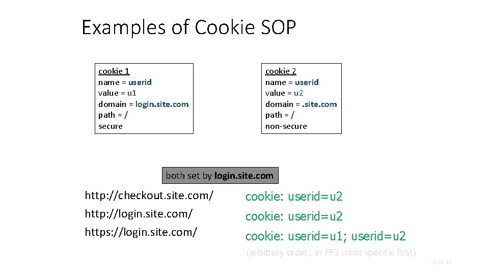 Examples of Cookie SOP cookie 1 name = userid value = u 1 domain