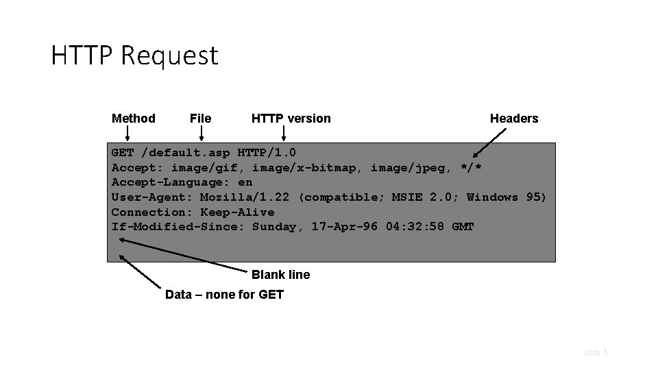 HTTP Request Method File HTTP version Headers GET /default. asp HTTP/1. 0 Accept: image/gif,