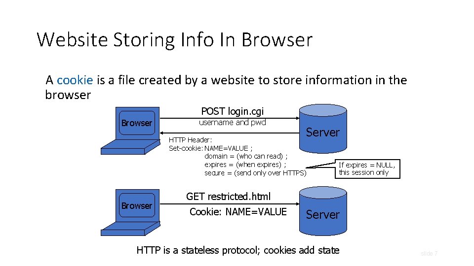 Website Storing Info In Browser A cookie is a file created by a website