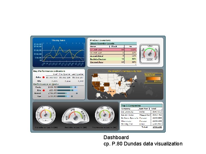Dashboard cp. P. 80 Dundas data visualization 