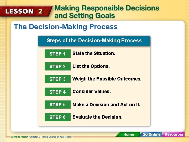 The Decision-Making Process Steps of the Decision-Making Process STEP 1 State the Situation. STEP