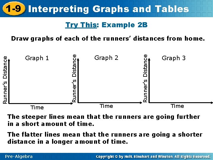 1 -9 Interpreting Graphs and Tables Try This: Example 2 B Time Graph 2