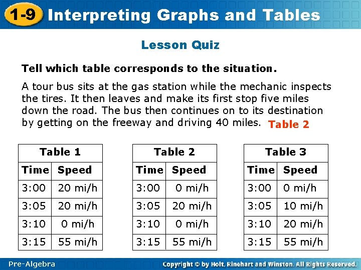 1 -9 Interpreting Graphs and Tables Lesson Quiz Tell which table corresponds to the