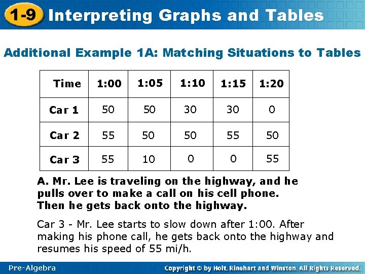 1 -9 Interpreting Graphs and Tables Additional Example 1 A: Matching Situations to Tables
