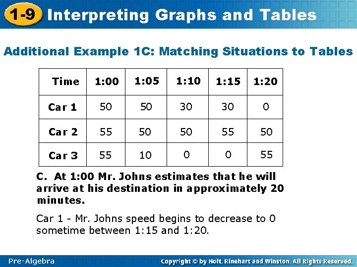 1 -9 Interpreting Graphs and Tables Additional Example 1 C: Matching Situations to Tables