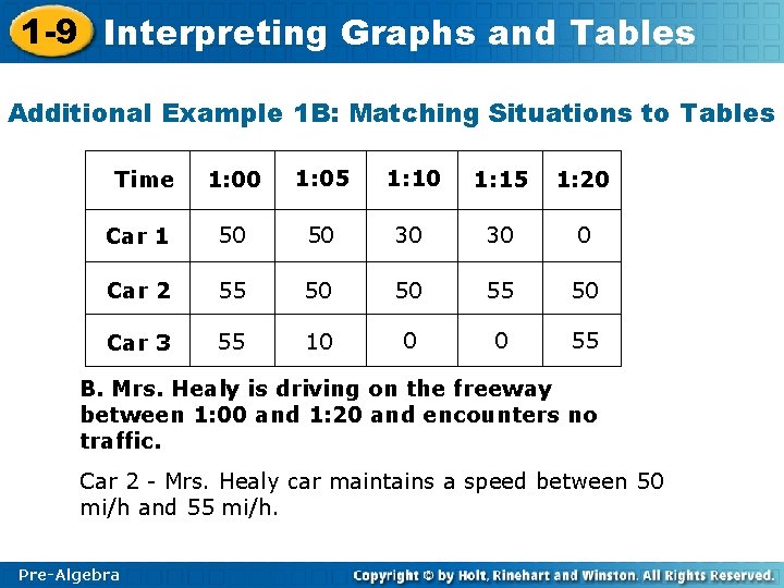 1 -9 Interpreting Graphs and Tables Additional Example 1 B: Matching Situations to Tables