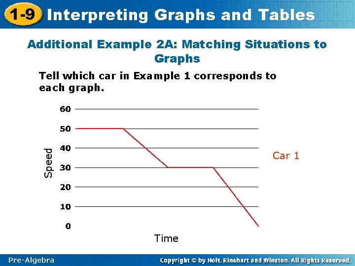 1 -9 Interpreting Graphs and Tables Additional Example 2 A: Matching Situations to Graphs