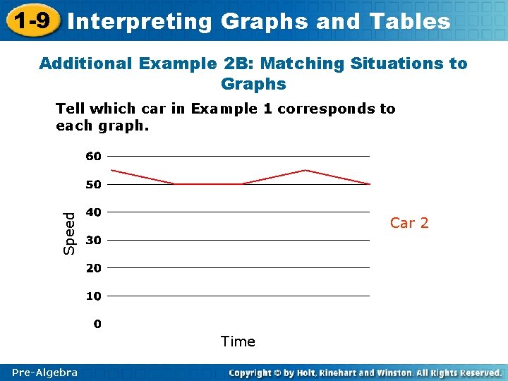 1 -9 Interpreting Graphs and Tables Additional Example 2 B: Matching Situations to Graphs