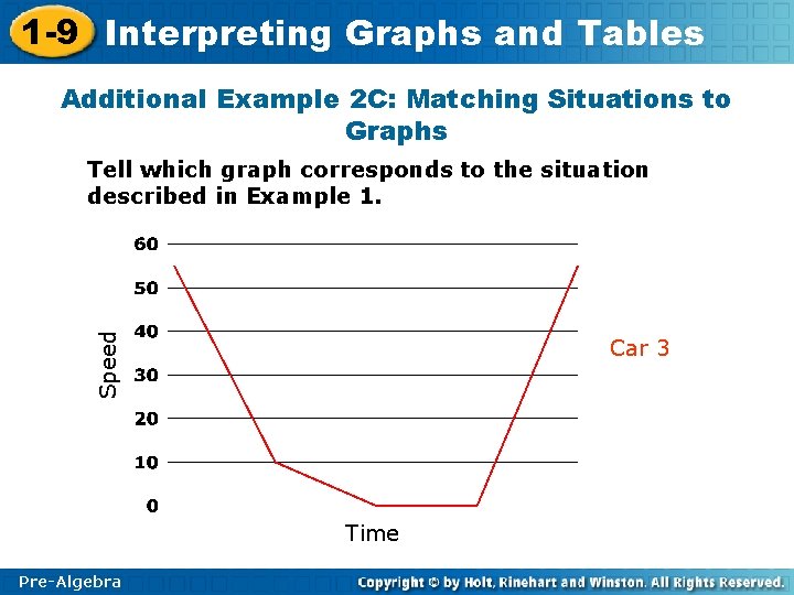 1 -9 Interpreting Graphs and Tables Additional Example 2 C: Matching Situations to Graphs