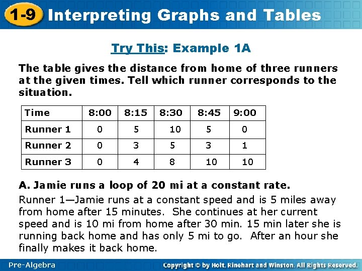 1 -9 Interpreting Graphs and Tables Try This: Example 1 A The table gives