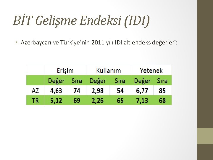 BİT Gelişme Endeksi (IDI) • Azerbaycan ve Türkiye’nin 2011 yılı IDI alt endeks değerleri: