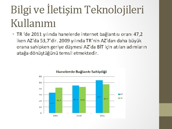 Bilgi ve İletişim Teknolojileri Kullanımı • TR ‘de 2011 yılında hanelerde internet bağlantısı oranı