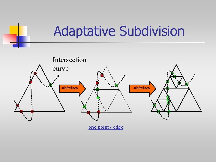 Adaptative Subdivision Intersection curve subdivision one point / edge 