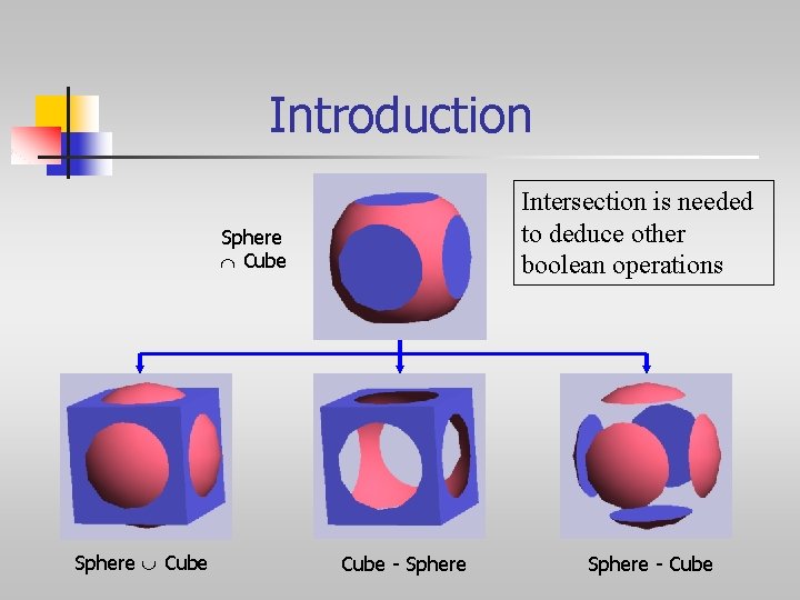 Introduction Intersection is needed to deduce other boolean operations Sphere Cube - Sphere -