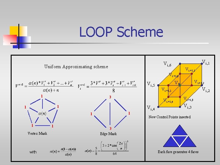 LOOP Scheme Vi , 1 Vi , 6 Uniform Approximating scheme Vi +1, 1