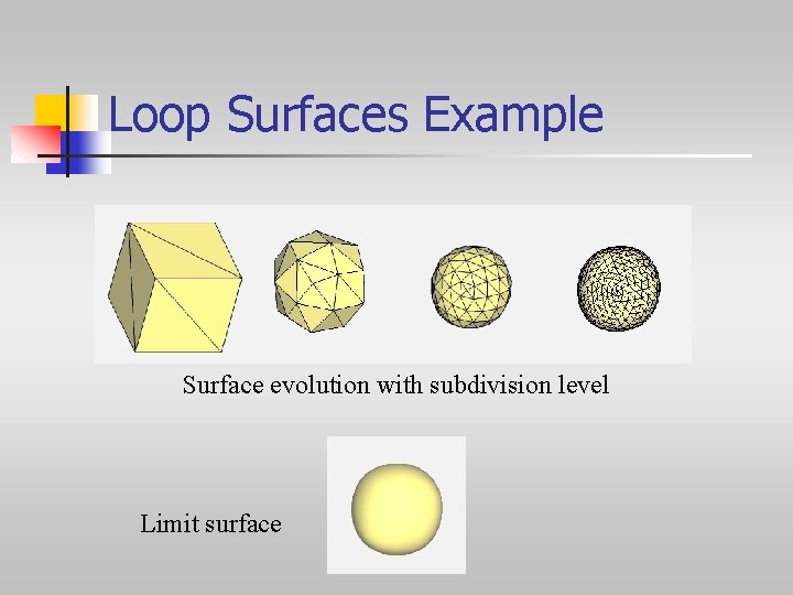 Loop Surfaces Example Surface evolution with subdivision level Limit surface 