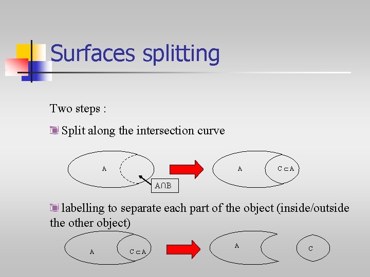 Surfaces splitting Two steps : Split along the intersection curve A A C A