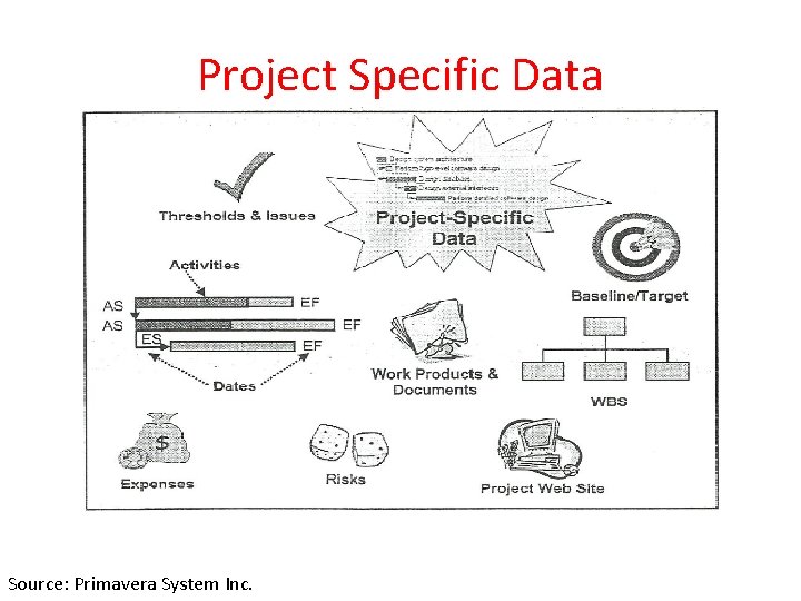 Project Specific Data Source: Primavera System Inc. 