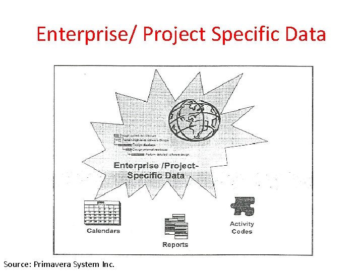 Enterprise/ Project Specific Data Source: Primavera System Inc. 