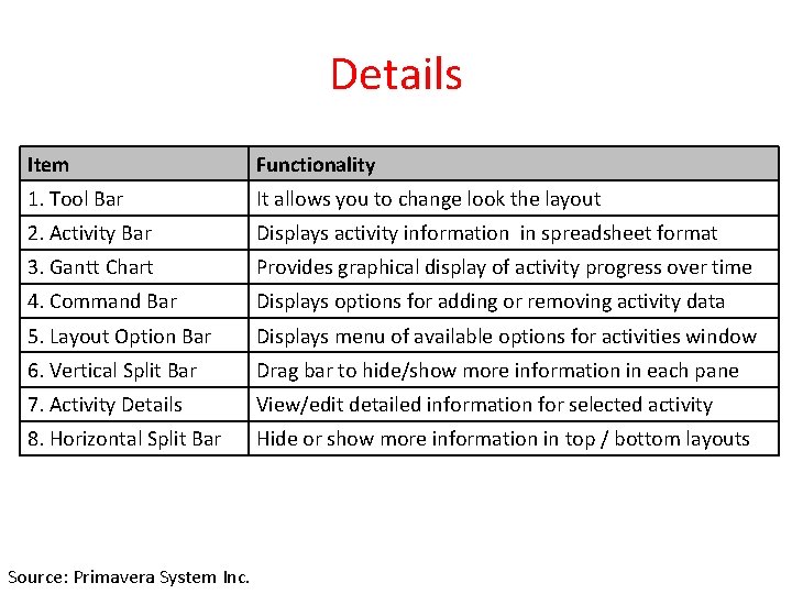 Details Item Functionality 1. Tool Bar It allows you to change look the layout