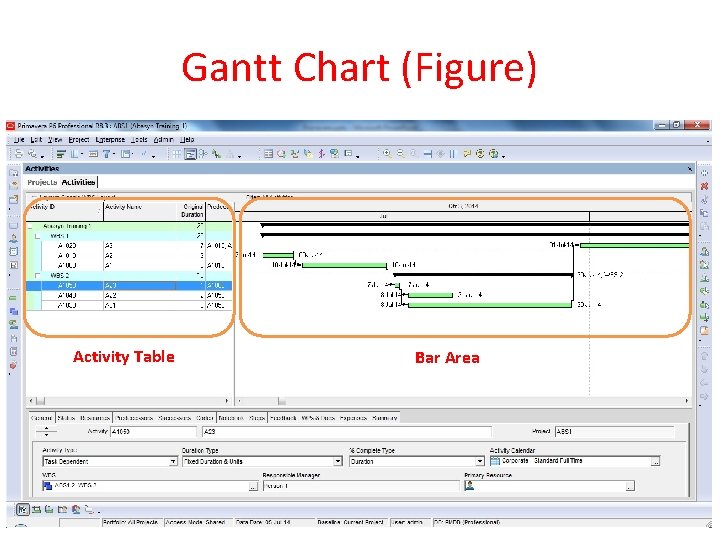 Gantt Chart (Figure) Activity Table Bar Area 