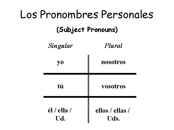 Los Pronombres Personales (Subject Pronouns) Singular Plural yo nosotros tú vosotros él / ella