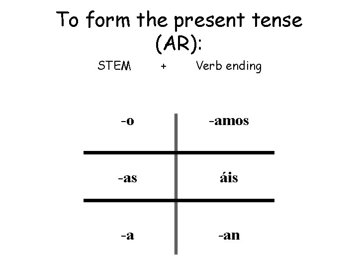 To form the present tense (AR): STEM + Verb ending -o -amos -as áis