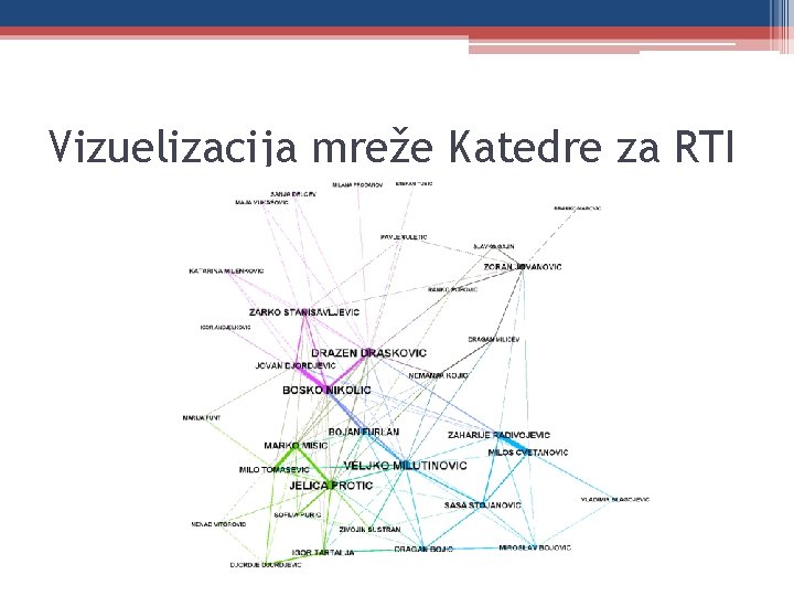 Vizuelizacija mreže Katedre za RTI 