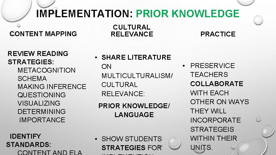 IMPLEMENTATION: PRIOR KNOWLEDGE CONTENT MAPPING REVIEW READING STRATEGIES: METACOGNITION SCHEMA MAKING INFERENCE QUESTIONING VISUALIZING