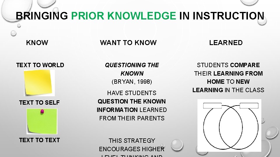BRINGING PRIOR KNOWLEDGE IN INSTRUCTION KNOW TEXT TO WORLD TEXT TO SELF TEXT TO