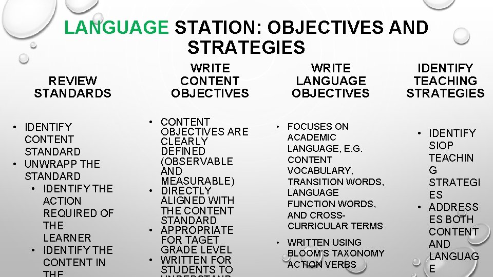 LANGUAGE STATION: OBJECTIVES AND STRATEGIES REVIEW STANDARDS • IDENTIFY CONTENT STANDARD • UNWRAPP THE