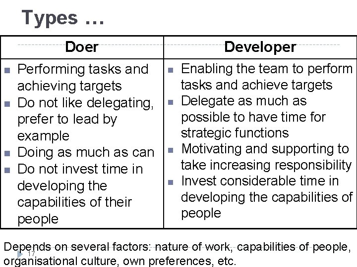 Types … Doer n n Performing tasks and achieving targets Do not like delegating,