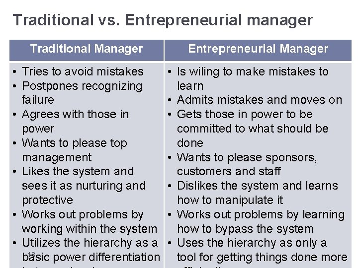 Traditional vs. Entrepreneurial manager Traditional Manager Entrepreneurial Manager • Tries to avoid mistakes •