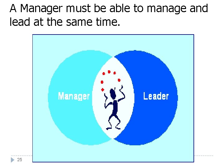 A Manager must be able to manage and lead at the same time. 25