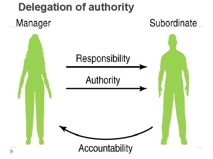 Delegation of authority 